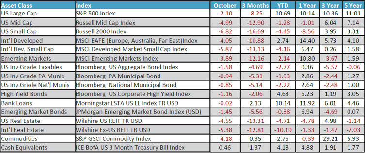 October 2023 Monthly Review Image