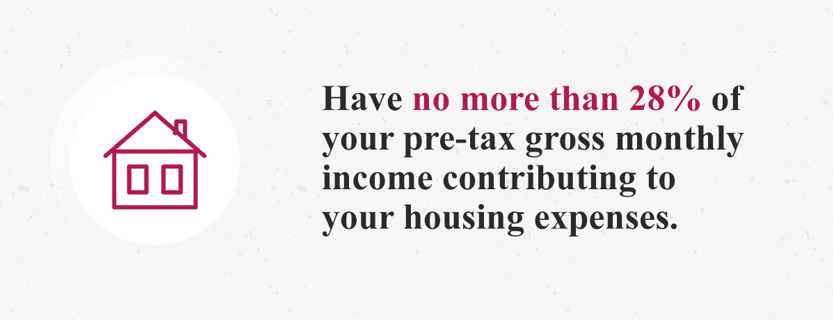 02 How Does The 2836 Rule Impact Home Affordability