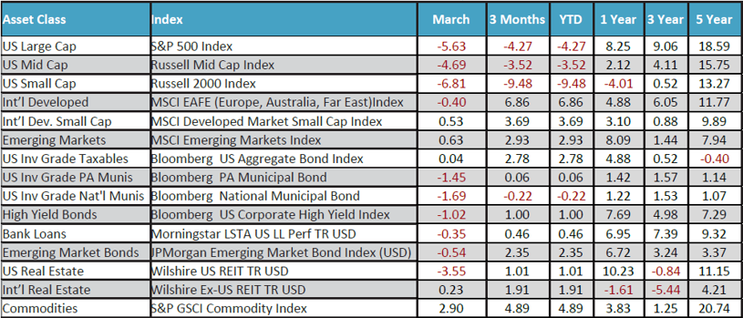 March 2025 Monthly Review Image