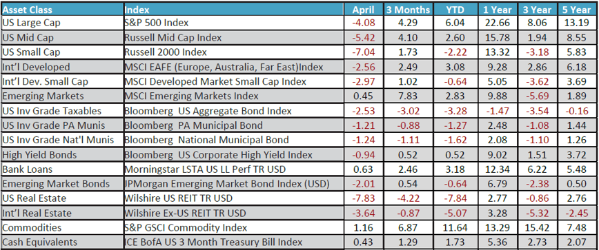April 2024 Monthly Review Image