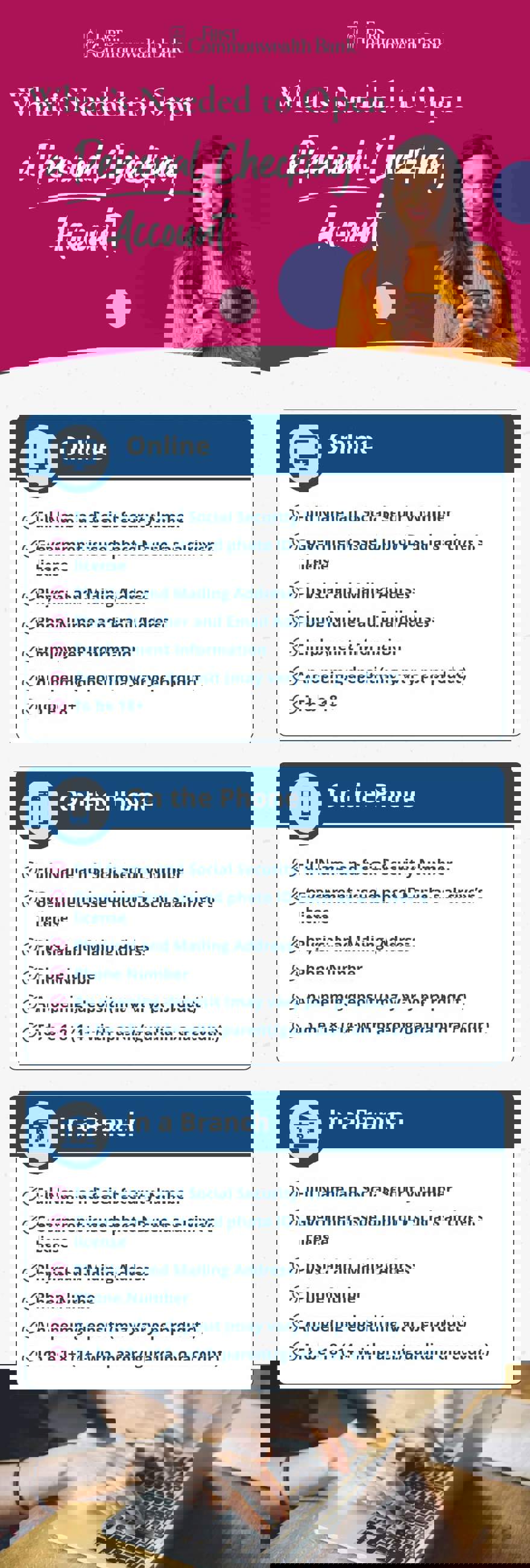 Infographic of what's needed to open a checking account