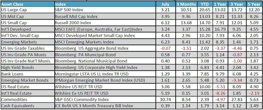 July 2023 Monthly Review Image