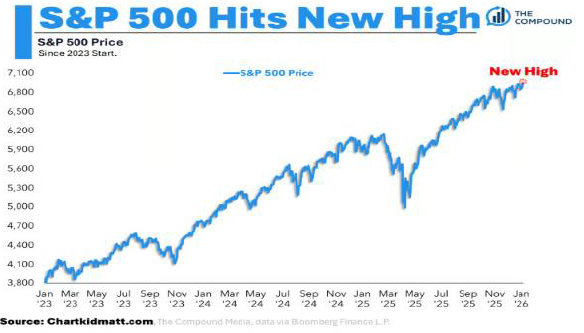 January 2026 Monthly Review Image 2