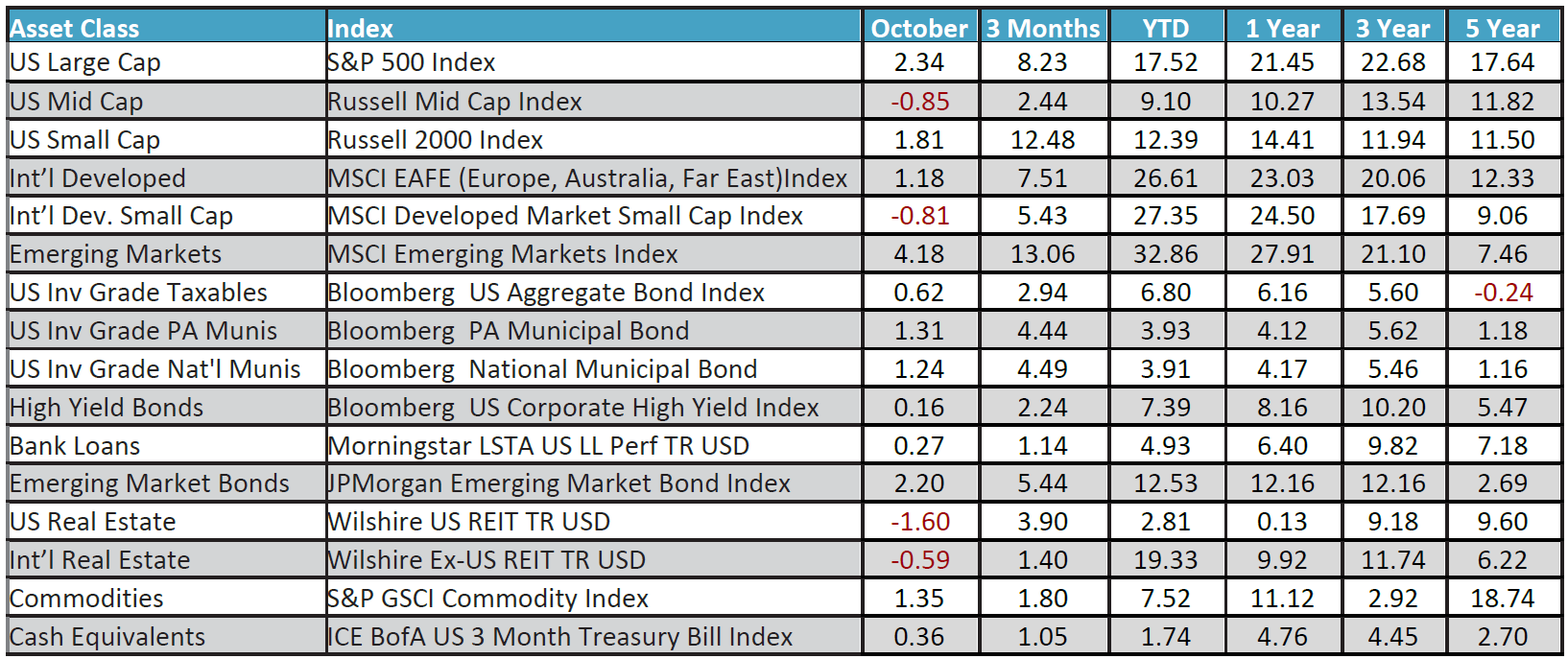 October 2025 Monthly Review Image