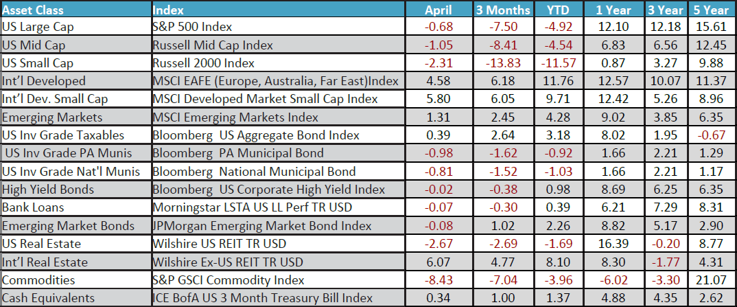 April 2025 Monthly Review Image