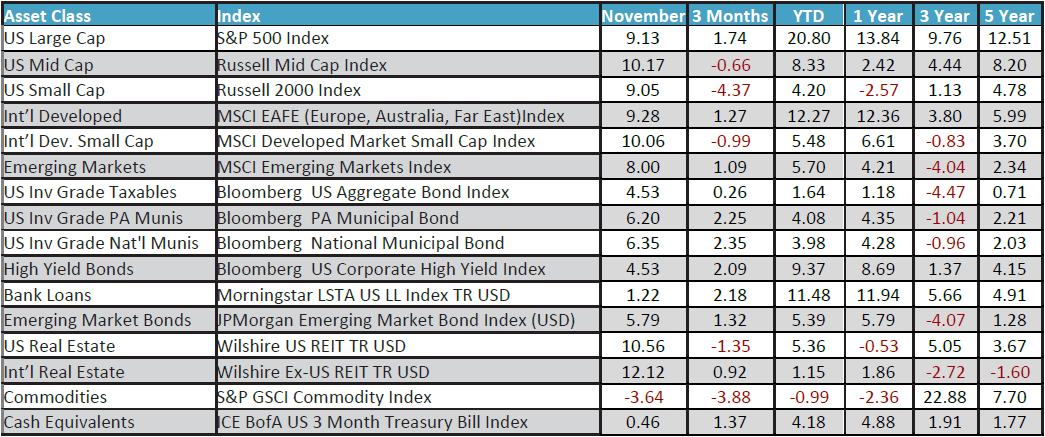 November 2023 Monthly Review Image