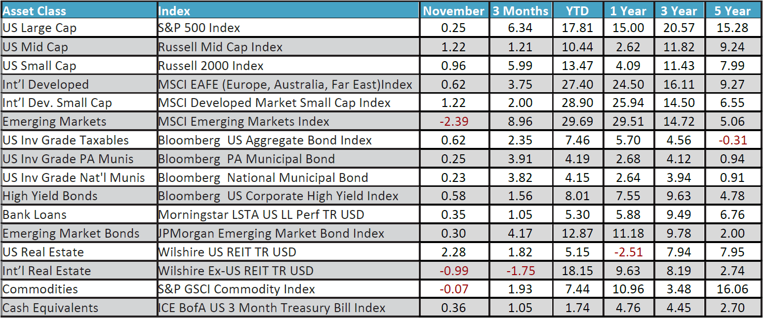 November 2025 Monthly Review Image