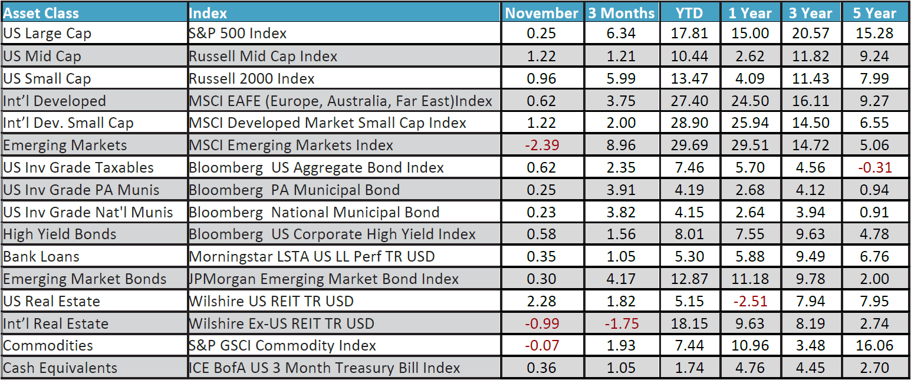 November 2025 Monthly Review Image