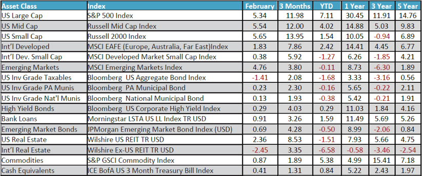 February 2024 Monthly Review Image