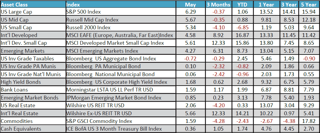 May 2025 Monthly Review Image