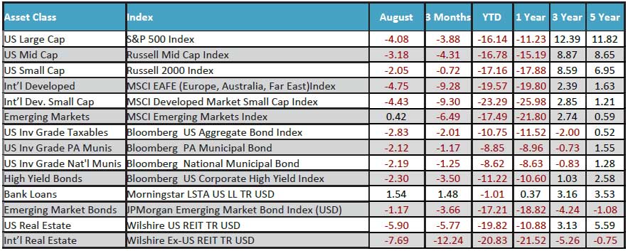 August 2022 Monthly Review Image