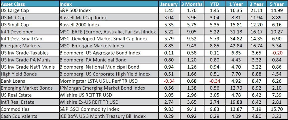 January 2026 Monthly Review Image