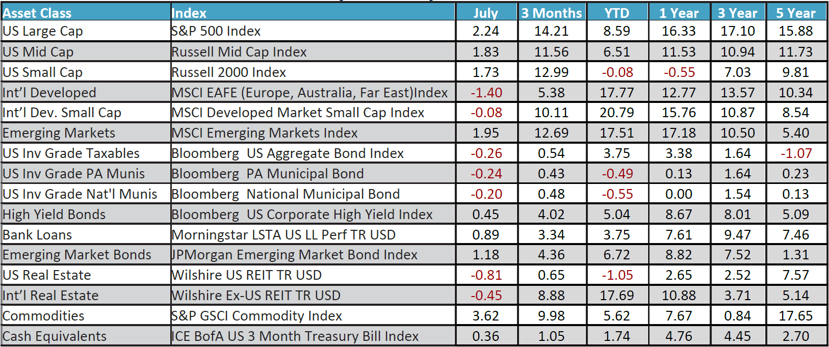 July 2025 Monthly Review Image