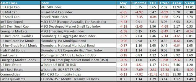 May 2023 Monthly Review Image