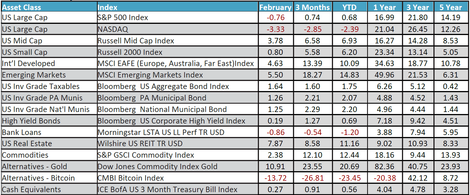 February 2026 Monthly Review Image