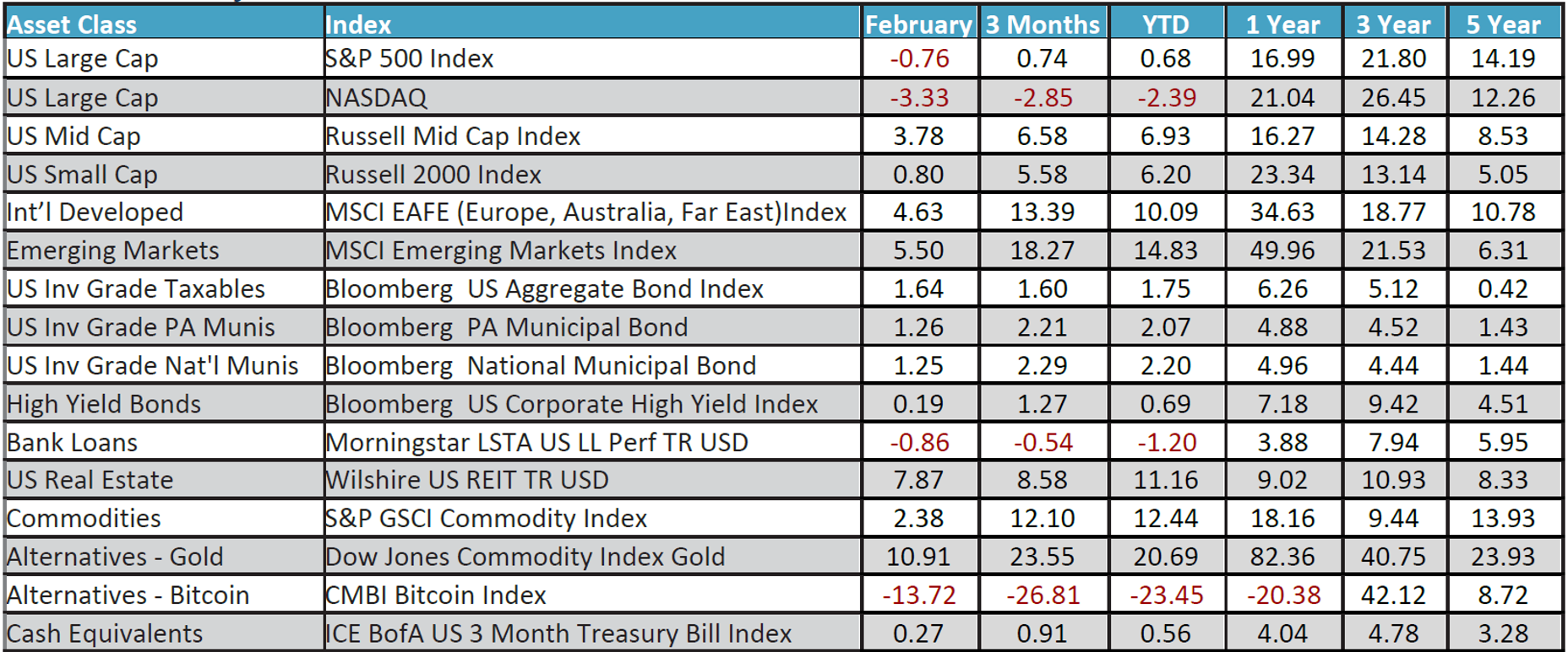 February 2026 Monthly Review Image